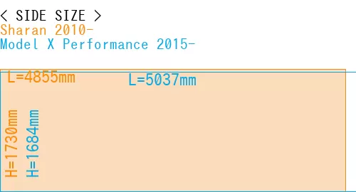 #Sharan 2010- + Model X Performance 2015-